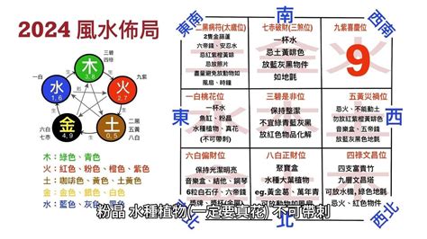 2024年風水布局|2024風水佈局｜麥玲玲推介6大簡易風水陣及擺設＋龍 